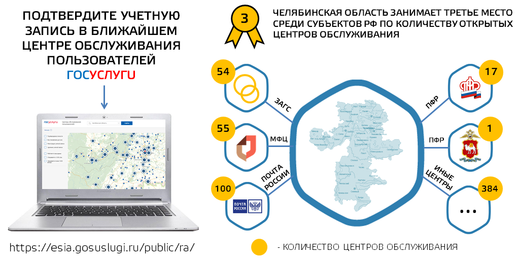 Карта центров обслуживания госуслуги