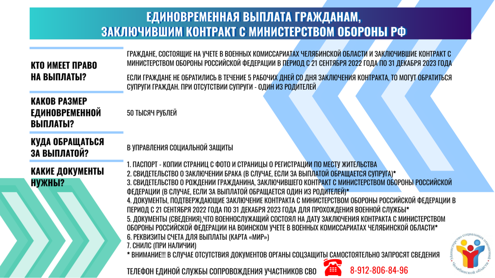 Меры поддержки контрактников. Социальные выплаты. Меры поддержки детей. Выплаты военным. Региональные выплаты контрактникам.